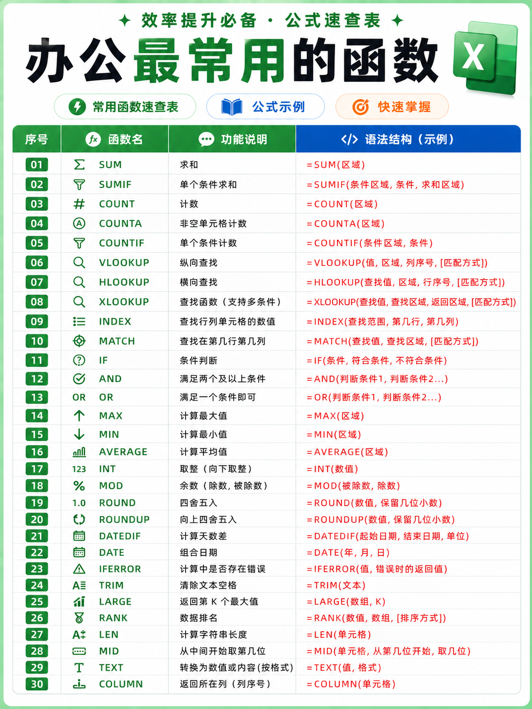 Excel效率秘籍 | 30个高频函数直接抄作业❗