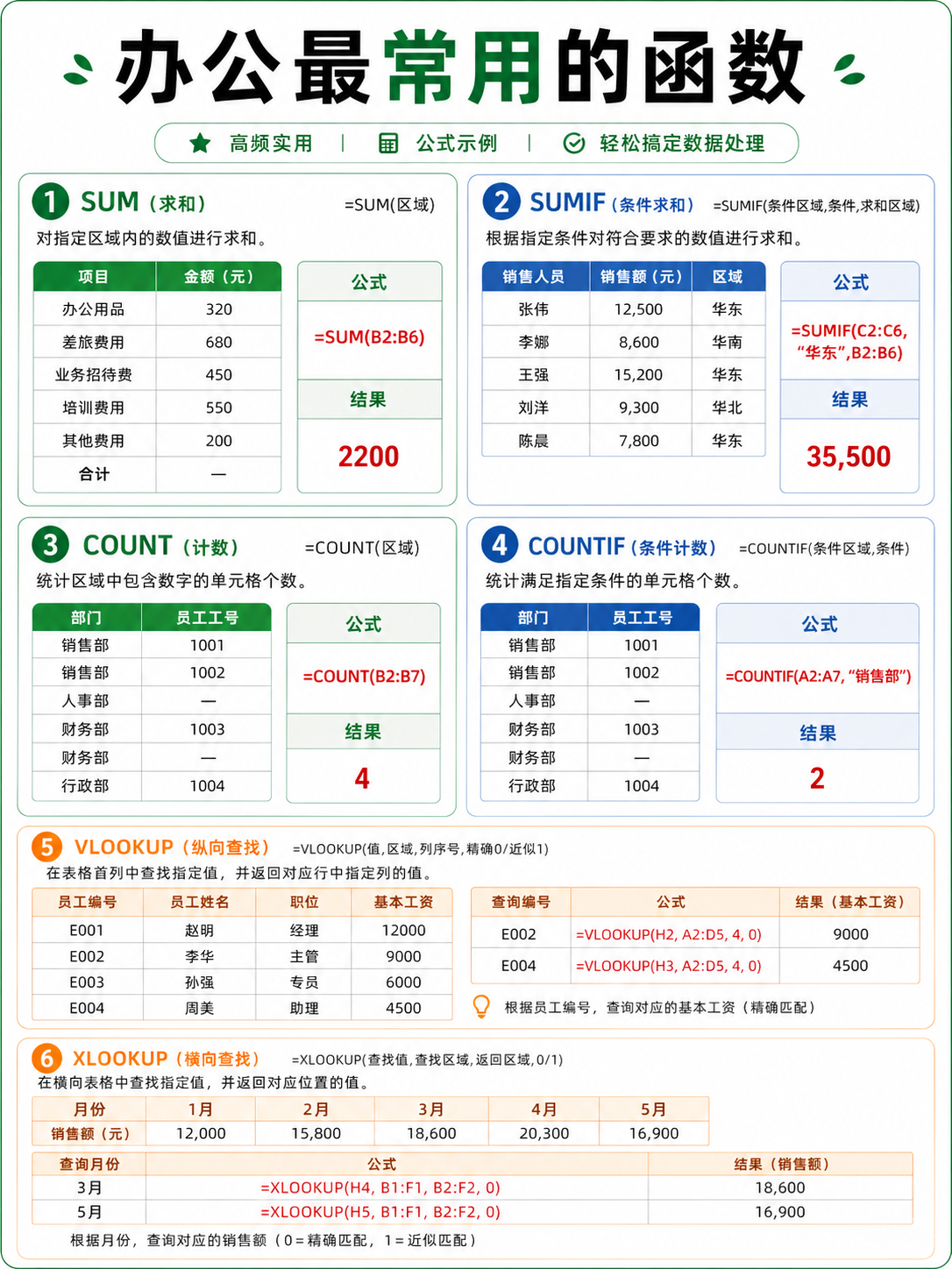 Excel效率秘籍 | 30个高频函数直接抄作业❗