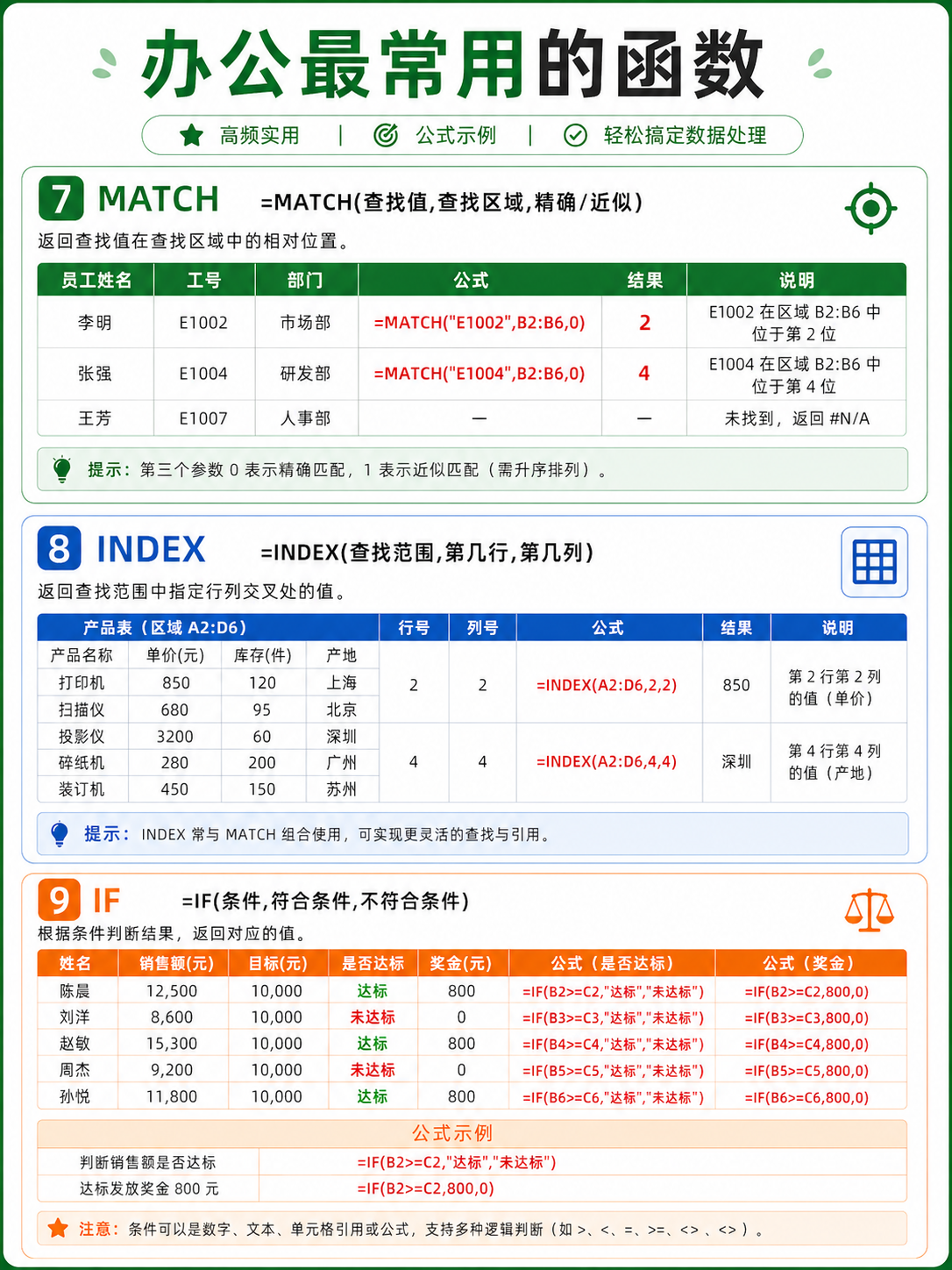 Excel效率秘籍 | 30个高频函数直接抄作业❗
